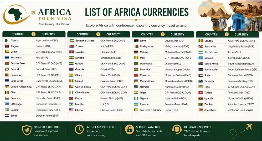 African currencies and travel money planning