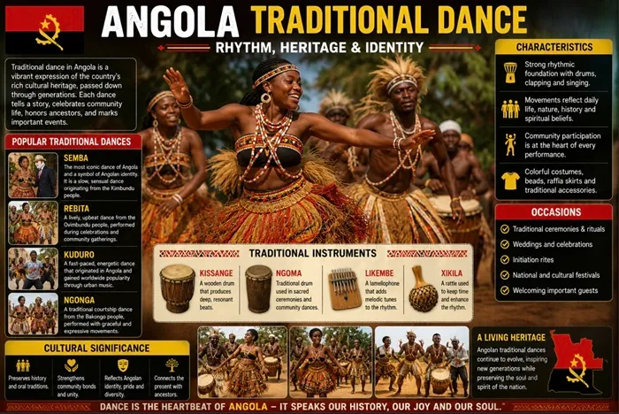 Angolan dancers performing traditional dance