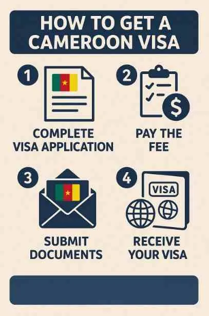 Traveling to Cameroon has never been easier with the Cameroon e-Visa. Whether you’re visiting for tourism, business, or transit, the online visa system allows you to apply from anywhere in the world, skip long embassy queues, and receive approval directly via email.