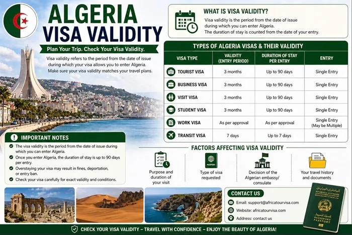 Algiers travel corridor