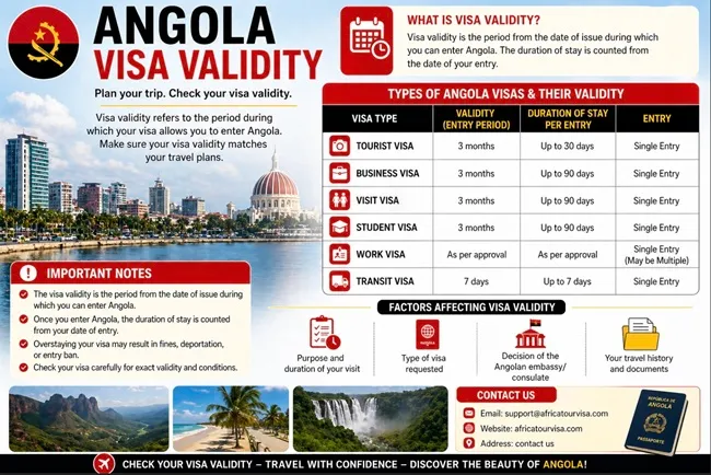 Luanda travel corridor