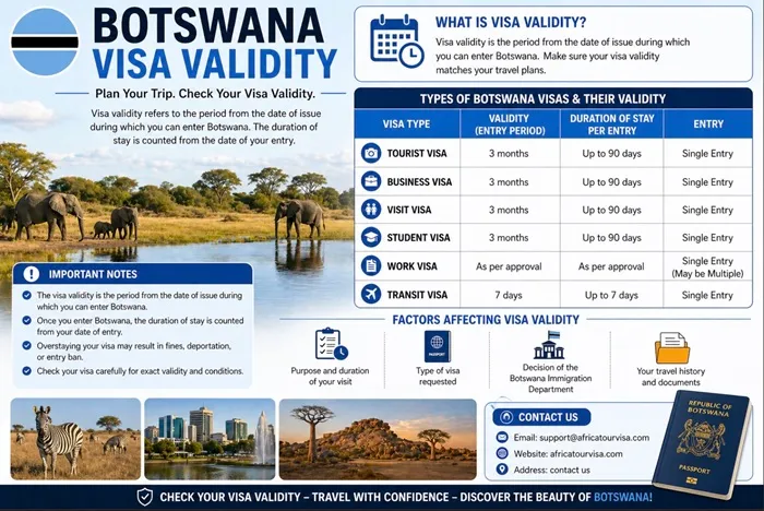 Gaborone travel corridor