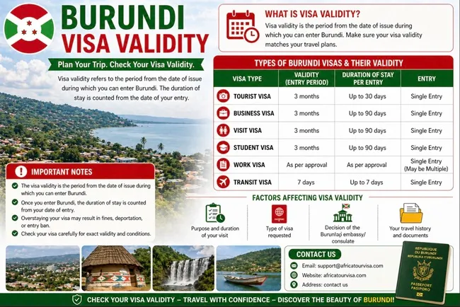 Bujumbura travel corridor