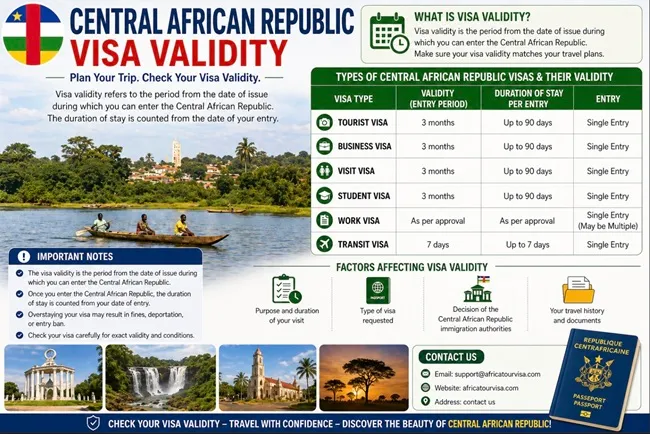 Bangui travel corridor