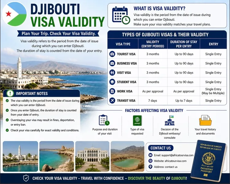 Djibouti City travel corridor