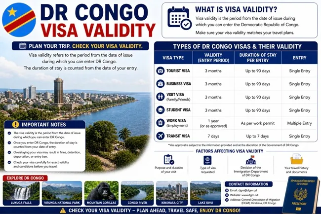 Kinshasa travel corridor