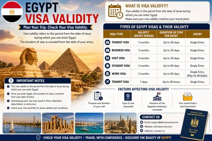 Cairo travel corridor
