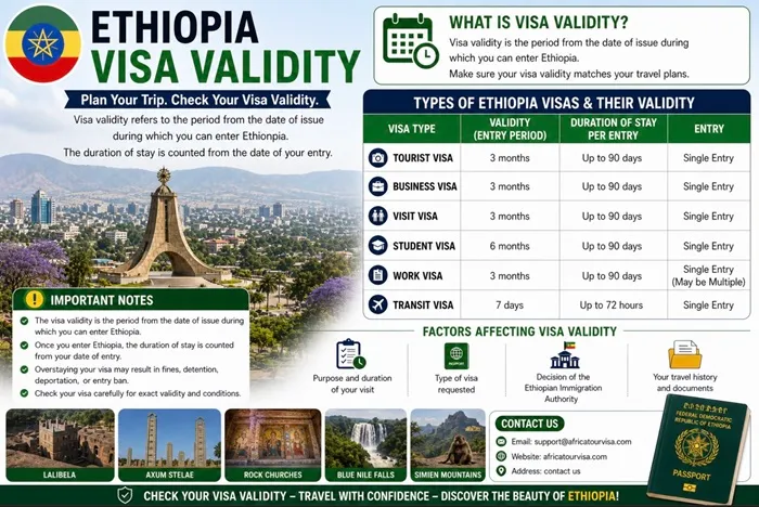 Addis Ababa travel corridor