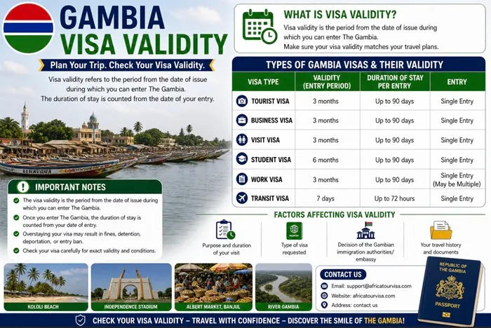 Banjul travel corridor
