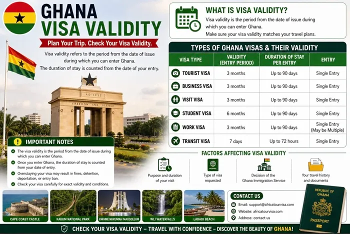 Accra travel corridor