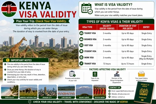 Nairobi travel corridor