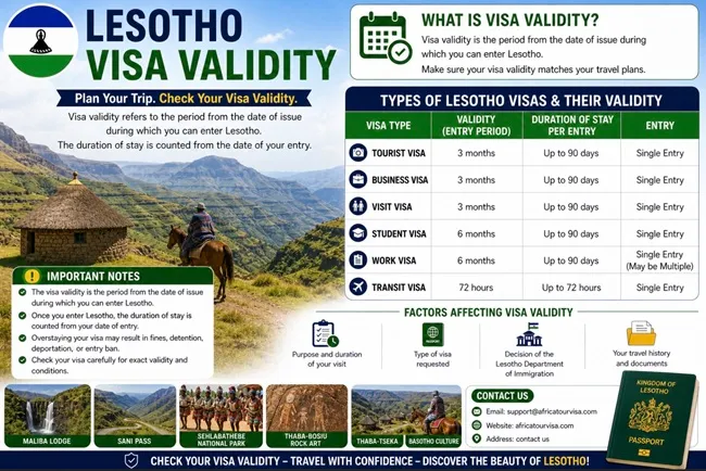 Maseru travel corridor