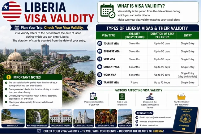 Monrovia travel corridor