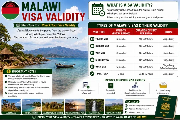 Lilongwe travel corridor