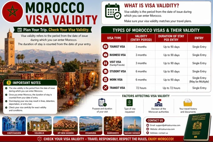 Marrakech travel corridor