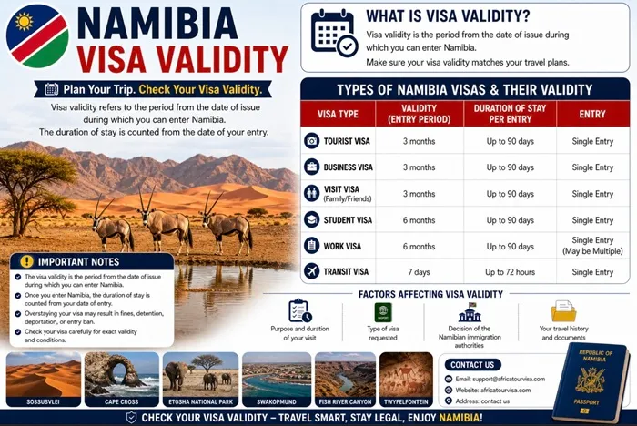 Windhoek travel corridor