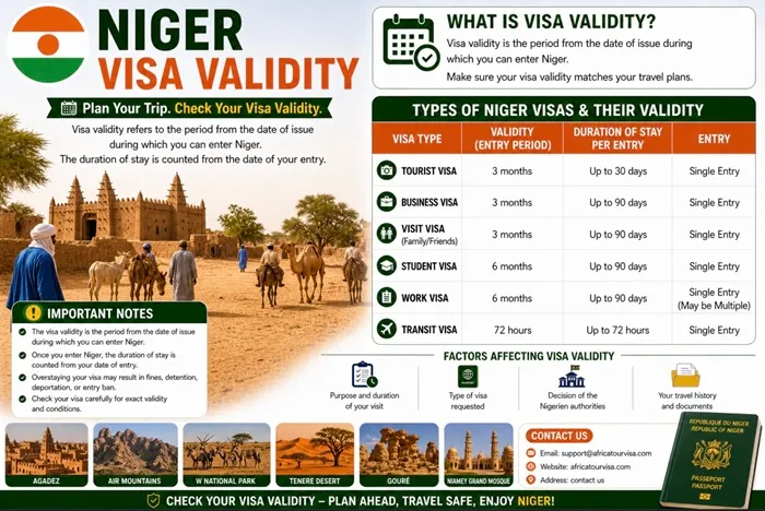 Niamey travel corridor