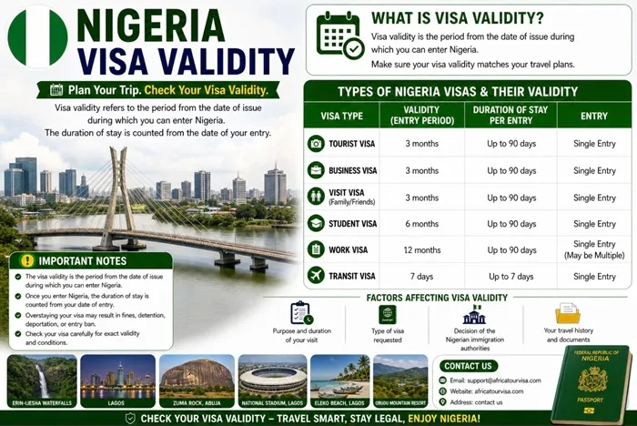 Lagos travel corridor