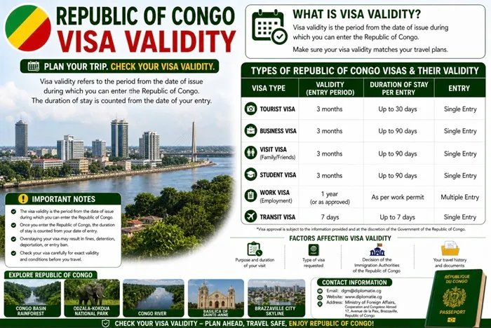 Brazzaville travel corridor
