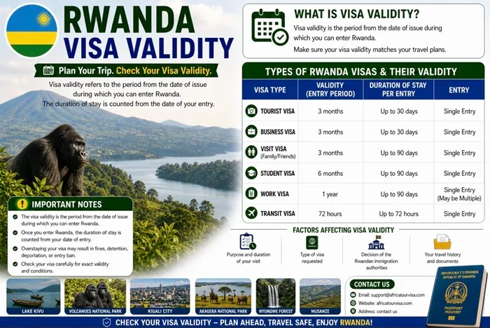 Kigali travel corridor