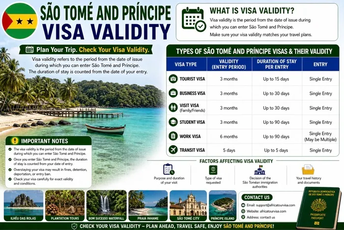 São Tomé travel corridor