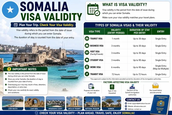 Mogadishu travel corridor