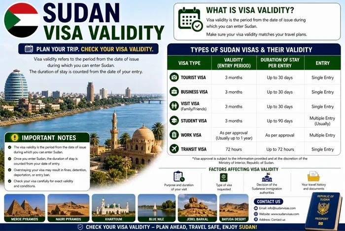 Khartoum travel corridor