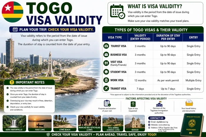 Lomé visa validity corridor for Togo