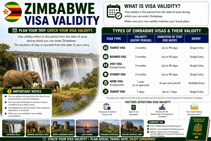 Victoria Falls travel corridor