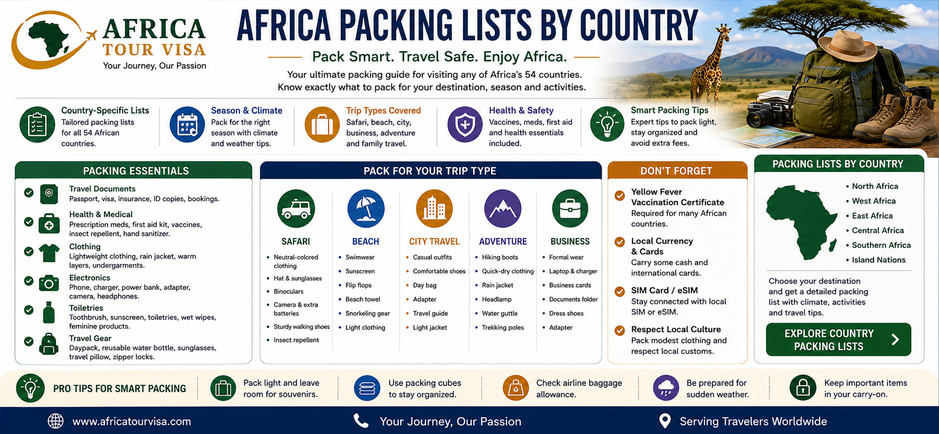 Travel clothing and documents arranged for an Africa trip