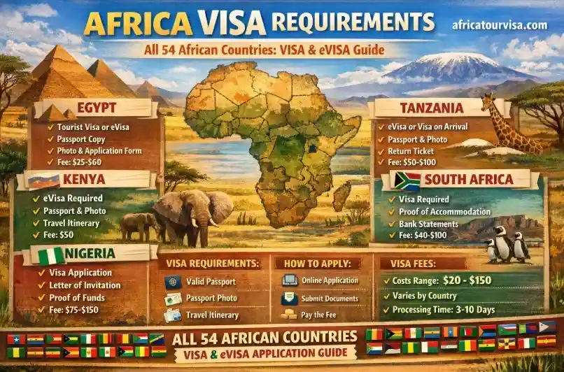أفريقيا visa and travel guide