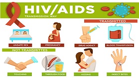 HIV-in-africa
