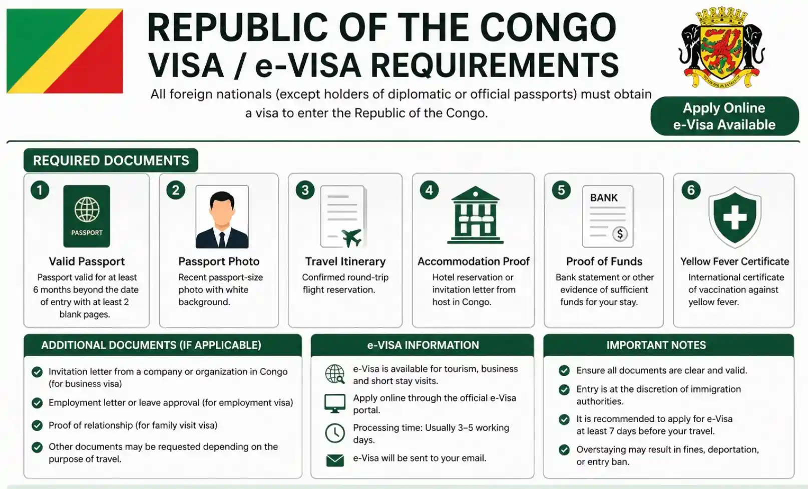 Republic of the Congo visa and tourism guide